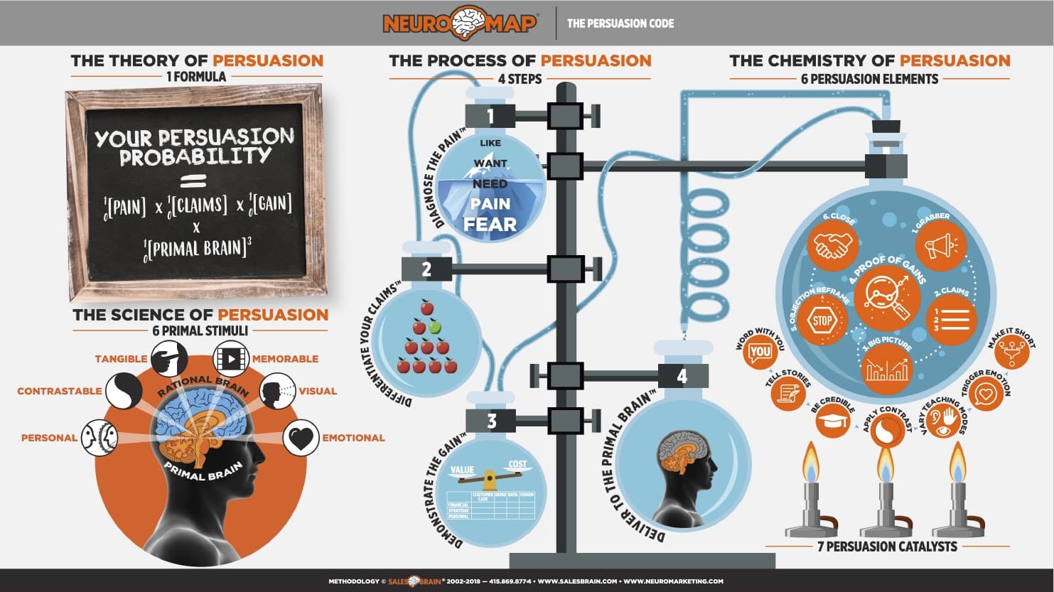 NeuroMap® Framework Overview