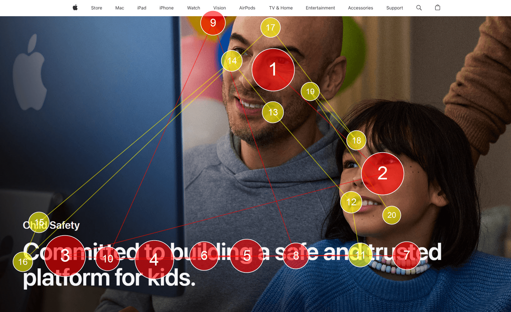 Persuasion Code Scorecard